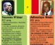 Sénégal : la candidature de Youssou Ndour jugée irrecevable