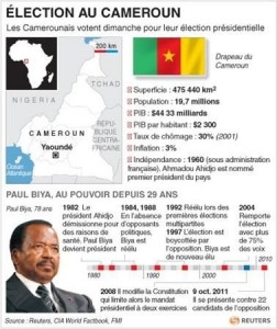 Paul Biya se prépare à un nouveau mandat au Cameroun