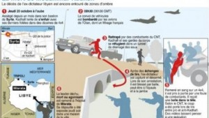Après la mort de Kadhafi, la Libye se prépare à proclamer sa “libération”