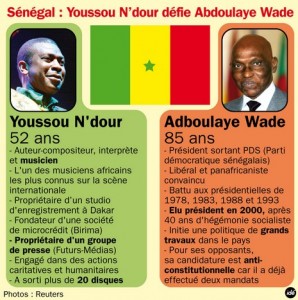 Sénégal : la candidature de Youssou Ndour jugée irrecevable